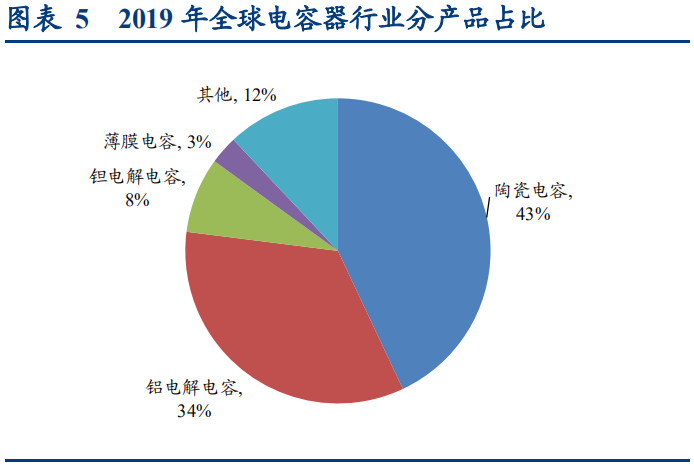 MLCC industry in-depth report: Passive components subdivide the golden track, the rise of domestic manufacturers is imminent