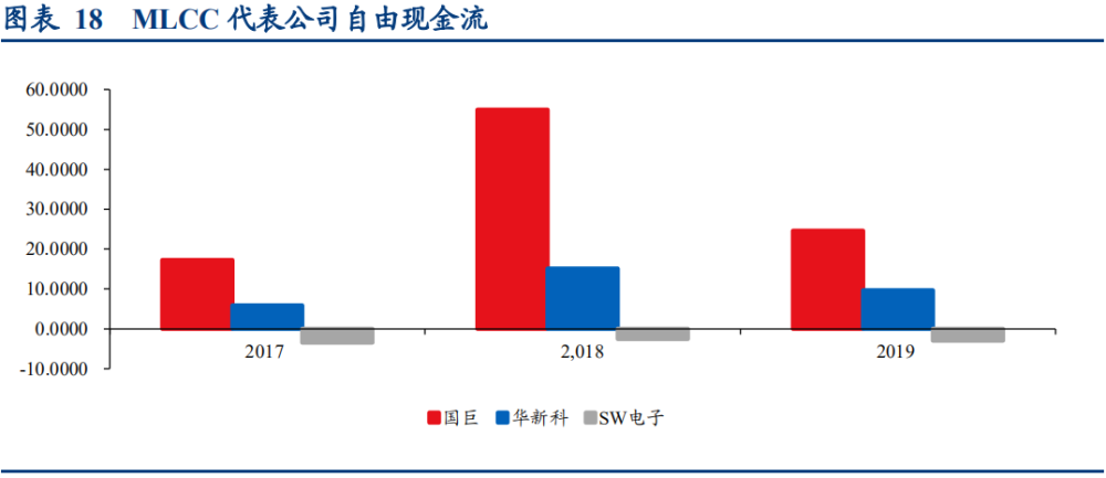 MLCC industry in-depth report: Passive components subdivide the golden track, the rise of domestic manufacturers is imminent