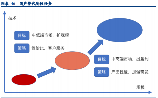 MLCC industry in-depth report: Passive components subdivide the golden track, the rise of domestic manufacturers is imminent